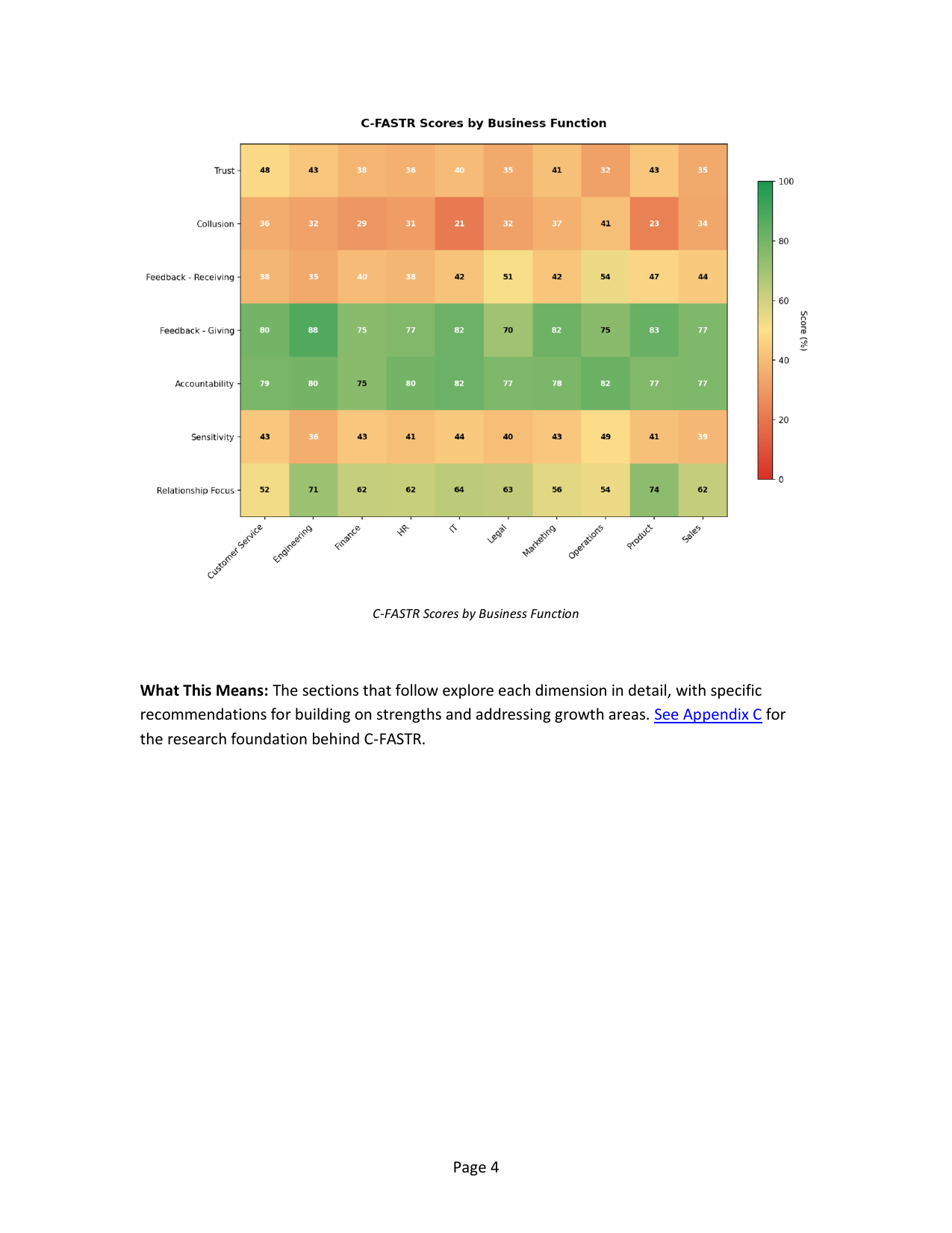 C-FASTR™ Heatmap by Business Function